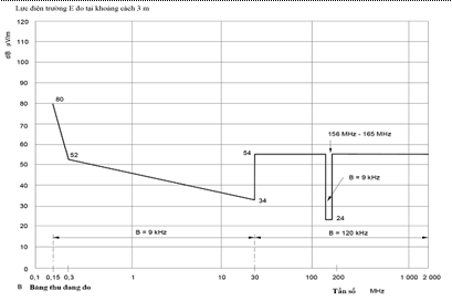 Thông tư 01/2013/TT-BTTTT của Bộ Thông tin và Truyền thông về việc về việc ban hành Quy chuẩn kỹ thuật quốc gia