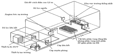 Thông tư 01/2013/TT-BTTTT của Bộ Thông tin và Truyền thông về việc về việc ban hành Quy chuẩn kỹ thuật quốc gia