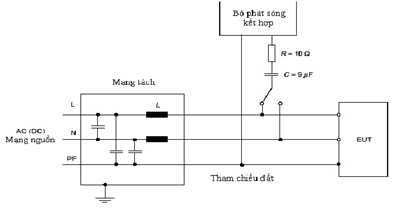 Thông tư 01/2013/TT-BTTTT của Bộ Thông tin và Truyền thông về việc về việc ban hành Quy chuẩn kỹ thuật quốc gia