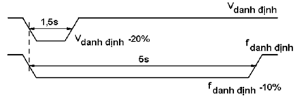Thông tư 01/2013/TT-BTTTT của Bộ Thông tin và Truyền thông về việc về việc ban hành Quy chuẩn kỹ thuật quốc gia