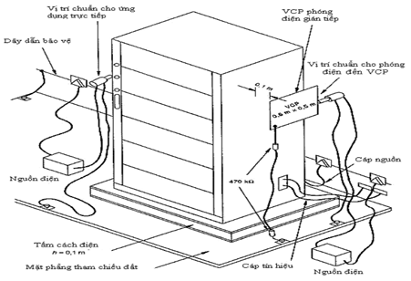 Thông tư 01/2013/TT-BTTTT của Bộ Thông tin và Truyền thông về việc về việc ban hành Quy chuẩn kỹ thuật quốc gia