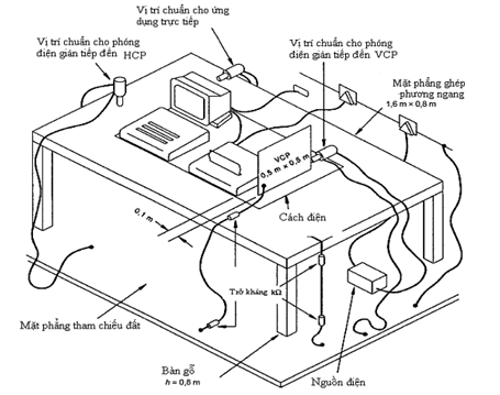Thông tư 01/2013/TT-BTTTT của Bộ Thông tin và Truyền thông về việc về việc ban hành Quy chuẩn kỹ thuật quốc gia