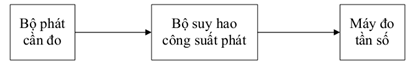 Thông tư 01/2013/TT-BTTTT của Bộ Thông tin và Truyền thông về việc về việc ban hành Quy chuẩn kỹ thuật quốc gia