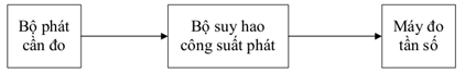 Thông tư 01/2013/TT-BTTTT của Bộ Thông tin và Truyền thông về việc về việc ban hành Quy chuẩn kỹ thuật quốc gia