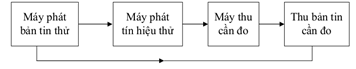 Thông tư 01/2013/TT-BTTTT của Bộ Thông tin và Truyền thông về việc về việc ban hành Quy chuẩn kỹ thuật quốc gia