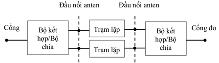 Thông tư 01/2013/TT-BTTTT của Bộ Thông tin và Truyền thông về việc về việc ban hành Quy chuẩn kỹ thuật quốc gia