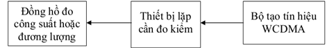 Thông tư 01/2013/TT-BTTTT của Bộ Thông tin và Truyền thông về việc về việc ban hành Quy chuẩn kỹ thuật quốc gia