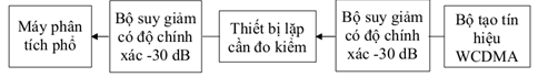 Thông tư 01/2013/TT-BTTTT của Bộ Thông tin và Truyền thông về việc về việc ban hành Quy chuẩn kỹ thuật quốc gia