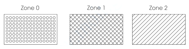 Thông tư 11/2013/TT-BCT của Bộ Công Thương về việc ban hành Quy chuẩn kỹ thuật quốc gia về yêu cầu thiết kế cửa hàng xăng dầu