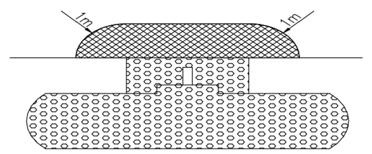 Thông tư 11/2013/TT-BCT của Bộ Công Thương về việc ban hành Quy chuẩn kỹ thuật quốc gia về yêu cầu thiết kế cửa hàng xăng dầu