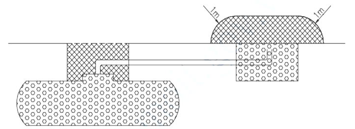 Thông tư 11/2013/TT-BCT của Bộ Công Thương về việc ban hành Quy chuẩn kỹ thuật quốc gia về yêu cầu thiết kế cửa hàng xăng dầu