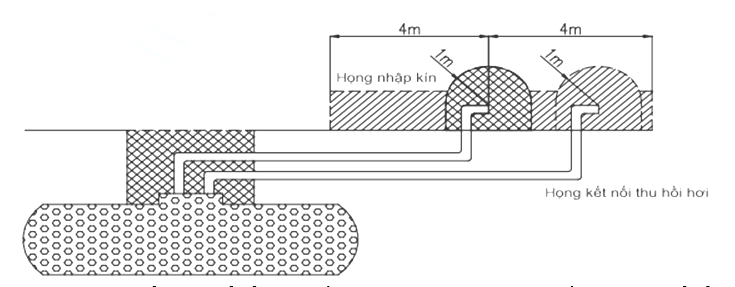 Thông tư 11/2013/TT-BCT của Bộ Công Thương về việc ban hành Quy chuẩn kỹ thuật quốc gia về yêu cầu thiết kế cửa hàng xăng dầu