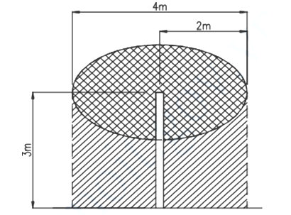 Thông tư 11/2013/TT-BCT của Bộ Công Thương về việc ban hành Quy chuẩn kỹ thuật quốc gia về yêu cầu thiết kế cửa hàng xăng dầu