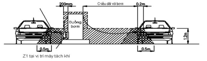 Thông tư 11/2013/TT-BCT của Bộ Công Thương về việc ban hành Quy chuẩn kỹ thuật quốc gia về yêu cầu thiết kế cửa hàng xăng dầu