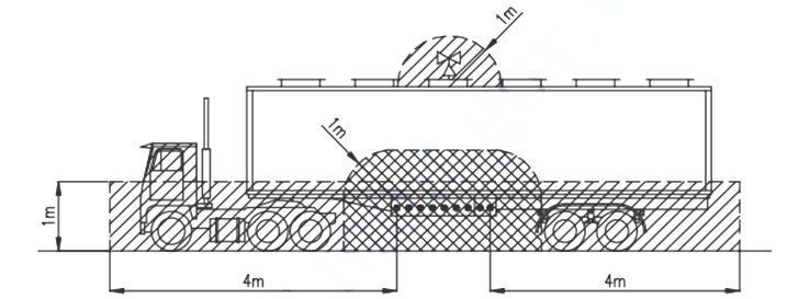 Thông tư 11/2013/TT-BCT của Bộ Công Thương về việc ban hành Quy chuẩn kỹ thuật quốc gia về yêu cầu thiết kế cửa hàng xăng dầu