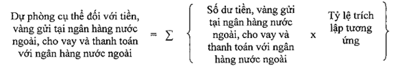Thông tư 39/2013/TT-NHNN của Ngân hàng Nhà nước Việt Nam quy định về xác định, trích lập, quản lý và sử dụng khoản dự phòng rủi ro của Ngân hàng Nhà nước Việt Nam