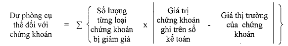 Thông tư 39/2013/TT-NHNN của Ngân hàng Nhà nước Việt Nam quy định về xác định, trích lập, quản lý và sử dụng khoản dự phòng rủi ro của Ngân hàng Nhà nước Việt Nam