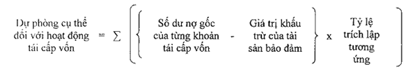 Thông tư 39/2013/TT-NHNN của Ngân hàng Nhà nước Việt Nam quy định về xác định, trích lập, quản lý và sử dụng khoản dự phòng rủi ro của Ngân hàng Nhà nước Việt Nam
