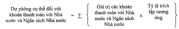 Thông tư 39/2013/TT-NHNN của Ngân hàng Nhà nước Việt Nam quy định về xác định, trích lập, quản lý và sử dụng khoản dự phòng rủi ro của Ngân hàng Nhà nước Việt Nam