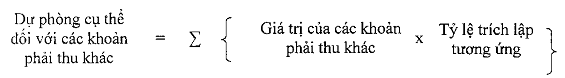 Thông tư 39/2013/TT-NHNN của Ngân hàng Nhà nước Việt Nam quy định về xác định, trích lập, quản lý và sử dụng khoản dự phòng rủi ro của Ngân hàng Nhà nước Việt Nam