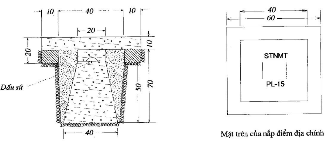 Thông tư 25/2014/TT-BTNMT của Bộ Tài nguyên và Môi trường quy định về bản đồ địa chính