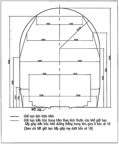 Thông tư 12/2015/TT-BGTVT của Bộ Giao thông Vận tải về việc ban hành Quy chuẩn kỹ thuật quốc gia về khai thác đường sắt