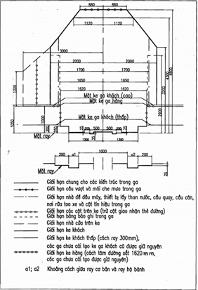 Thông tư 12/2015/TT-BGTVT của Bộ Giao thông Vận tải về việc ban hành Quy chuẩn kỹ thuật quốc gia về khai thác đường sắt