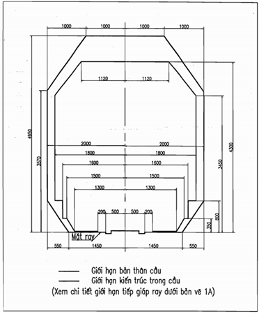 Thông tư 12/2015/TT-BGTVT của Bộ Giao thông Vận tải về việc ban hành Quy chuẩn kỹ thuật quốc gia về khai thác đường sắt