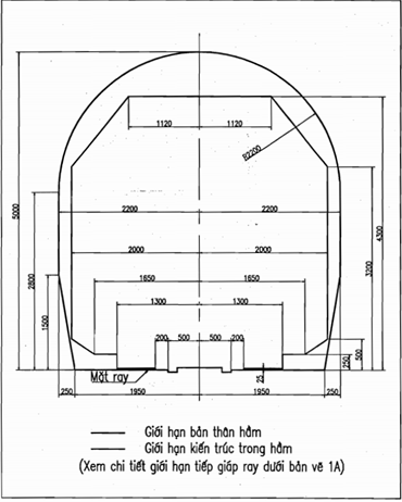 Thông tư 12/2015/TT-BGTVT của Bộ Giao thông Vận tải về việc ban hành Quy chuẩn kỹ thuật quốc gia về khai thác đường sắt
