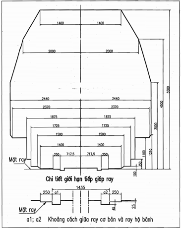 Thông tư 12/2015/TT-BGTVT của Bộ Giao thông Vận tải về việc ban hành Quy chuẩn kỹ thuật quốc gia về khai thác đường sắt