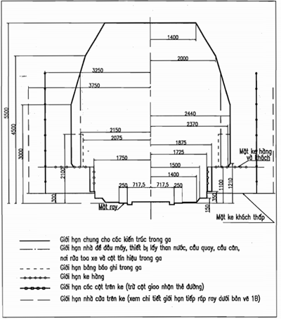 Thông tư 12/2015/TT-BGTVT của Bộ Giao thông Vận tải về việc ban hành Quy chuẩn kỹ thuật quốc gia về khai thác đường sắt