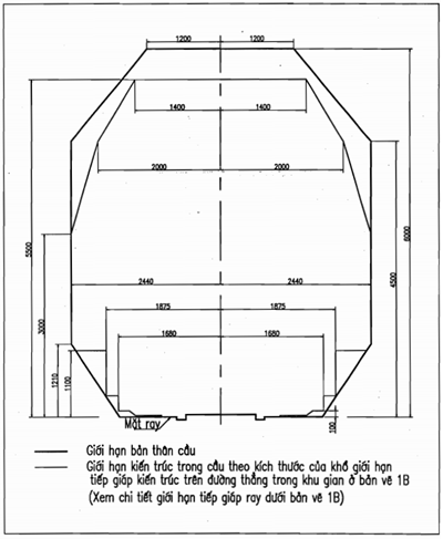 Thông tư 12/2015/TT-BGTVT của Bộ Giao thông Vận tải về việc ban hành Quy chuẩn kỹ thuật quốc gia về khai thác đường sắt