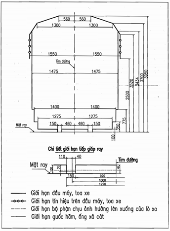 Thông tư 12/2015/TT-BGTVT của Bộ Giao thông Vận tải về việc ban hành Quy chuẩn kỹ thuật quốc gia về khai thác đường sắt
