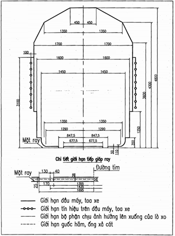 Thông tư 12/2015/TT-BGTVT của Bộ Giao thông Vận tải về việc ban hành Quy chuẩn kỹ thuật quốc gia về khai thác đường sắt