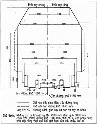 Thông tư 12/2015/TT-BGTVT của Bộ Giao thông Vận tải về việc ban hành Quy chuẩn kỹ thuật quốc gia về khai thác đường sắt