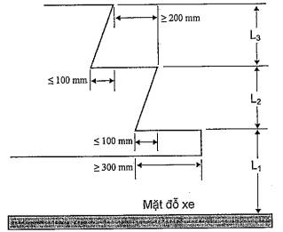 Thông tư 90/2015/TT-BGTVT của Bộ Giao thông Vận tải về việc ban hành Quy chuẩn kỹ thuật quốc gia về chất lượng an toàn kỹ thuật và bảo vệ môi trường đối với ô tô khách thành phố