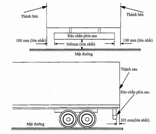 Thông tư 88/2015/TT-BGTVT của Bộ Giao thông Vận tải về việc ban hành Quy chuẩn kỹ thuật quốc gia về chất lượng an toàn kỹ thuật đối với rơ moóc và sơ mi rơ moóc