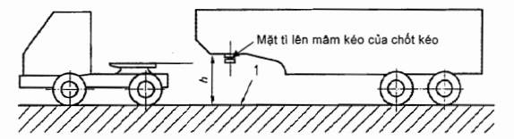 Thông tư 88/2015/TT-BGTVT của Bộ Giao thông Vận tải về việc ban hành Quy chuẩn kỹ thuật quốc gia về chất lượng an toàn kỹ thuật đối với rơ moóc và sơ mi rơ moóc