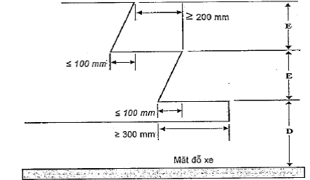 Thông tư 87/2015/TT-BGTVT của Bộ Giao thông Vận tải về việc ban hành Quy chuẩn kỹ thuật quốc gia về chất lượng an toàn kỹ thuật và bảo vệ môi trường đối với xe ô tô