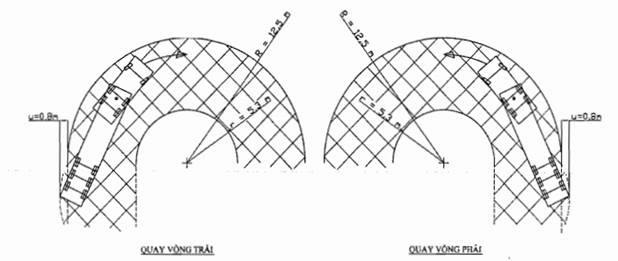 Thông tư 88/2015/TT-BGTVT của Bộ Giao thông Vận tải về việc ban hành Quy chuẩn kỹ thuật quốc gia về chất lượng an toàn kỹ thuật đối với rơ moóc và sơ mi rơ moóc