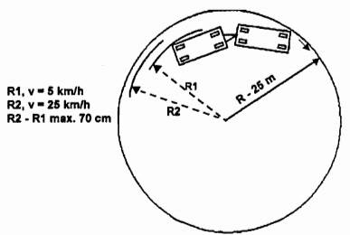 Thông tư 88/2015/TT-BGTVT của Bộ Giao thông Vận tải về việc ban hành Quy chuẩn kỹ thuật quốc gia về chất lượng an toàn kỹ thuật đối với rơ moóc và sơ mi rơ moóc