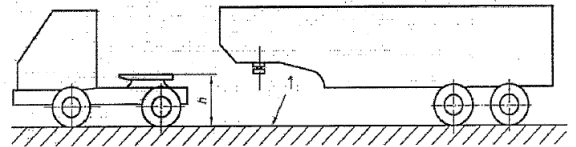 Thông tư 87/2015/TT-BGTVT của Bộ Giao thông Vận tải về việc ban hành Quy chuẩn kỹ thuật quốc gia về chất lượng an toàn kỹ thuật và bảo vệ môi trường đối với xe ô tô
