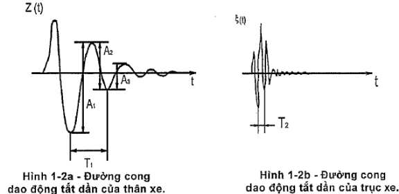 Thông tư 87/2015/TT-BGTVT của Bộ Giao thông Vận tải về việc ban hành Quy chuẩn kỹ thuật quốc gia về chất lượng an toàn kỹ thuật và bảo vệ môi trường đối với xe ô tô