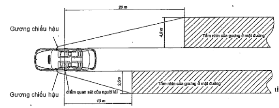 Thông tư 87/2015/TT-BGTVT của Bộ Giao thông Vận tải về việc ban hành Quy chuẩn kỹ thuật quốc gia về chất lượng an toàn kỹ thuật và bảo vệ môi trường đối với xe ô tô