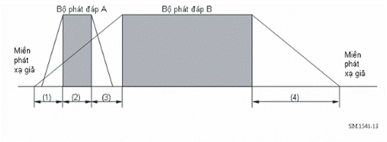 Thông tư 12/2015/TT-BTTTT của Bộ Thông tin và Truyền thông về việc ban hành 