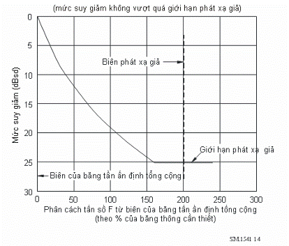 Thông tư 12/2015/TT-BTTTT của Bộ Thông tin và Truyền thông về việc ban hành 