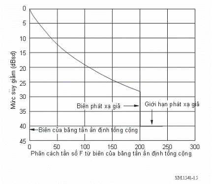 Thông tư 12/2015/TT-BTTTT của Bộ Thông tin và Truyền thông về việc ban hành 