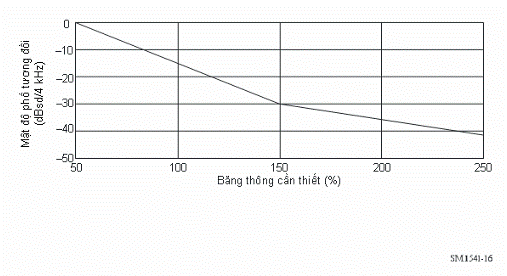 Thông tư 12/2015/TT-BTTTT của Bộ Thông tin và Truyền thông về việc ban hành 