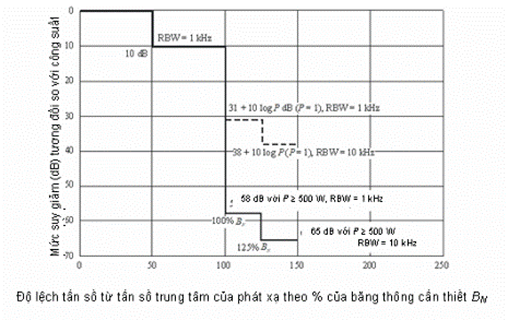 Thông tư 12/2015/TT-BTTTT của Bộ Thông tin và Truyền thông về việc ban hành 