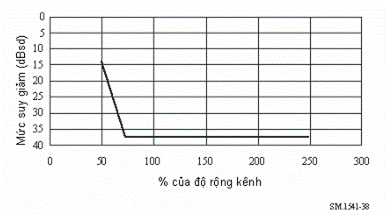Thông tư 12/2015/TT-BTTTT của Bộ Thông tin và Truyền thông về việc ban hành 